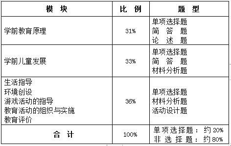 幼儿教育考试名词解释，核心概念与理论基础
