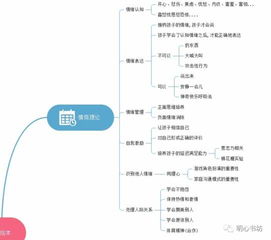 绘制幼儿教育心理学思维导图，构建知识框架的艺术