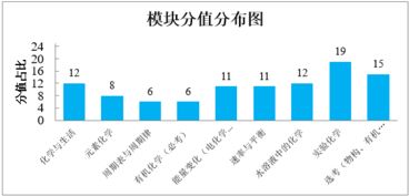 职高幼儿保育方向高考，全面解读与备考策略