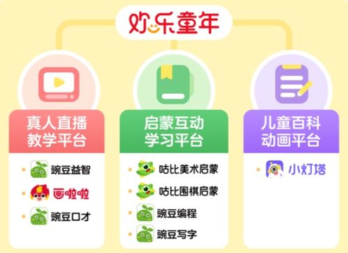 全面解析，孩子成长目标的多维度内容
