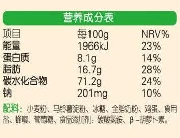 揭秘日常饮食中的隐形糖，常见食物含糖量一览表