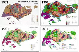为孩子的未来绘制蓝图，成长规划措施的制定与实施