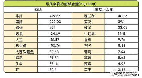 家长指南，如何读懂食物营养表中的含糖量