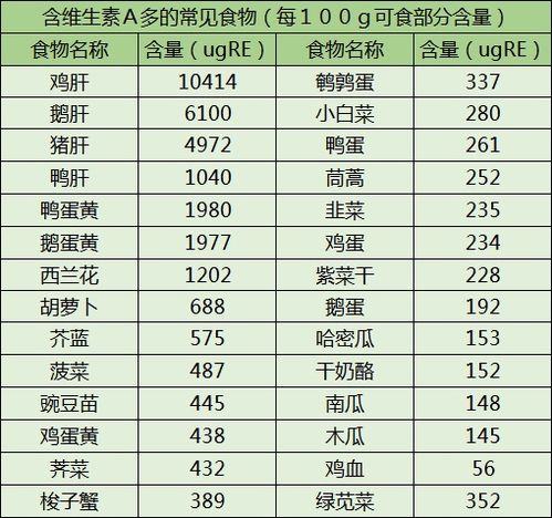 解码营养，如何读懂食物中的营养成分表