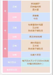 宝宝健康成长，从了解常见食物营养含量开始