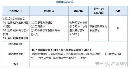 如何为孩子选择合适的学前教育，华南师范大学学前教育考研分数线分析