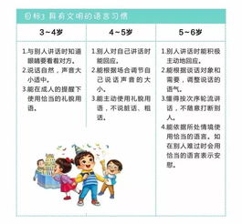 理解成长与发展的基本规律，为孩子的全面发展奠定坚实基础