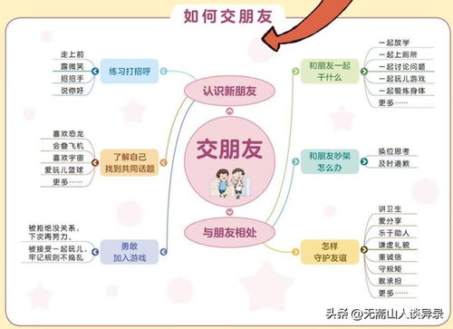 全面关注孩子成长，关键领域与应对策略