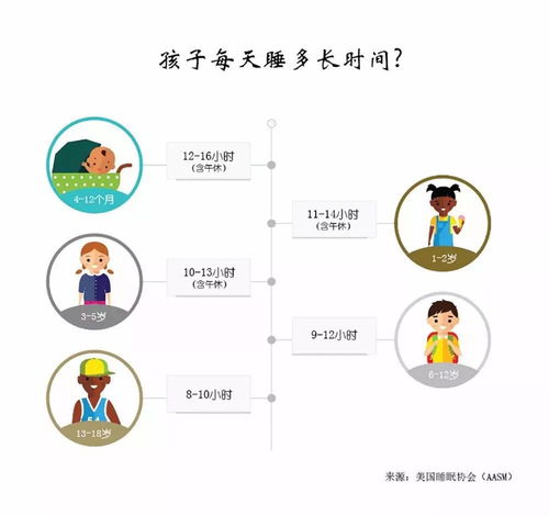 构建孩子健康成长的基石，均衡营养食物金字塔