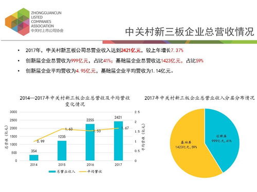 如何通过企业成长能力分析模板提升育儿企业的竞争力