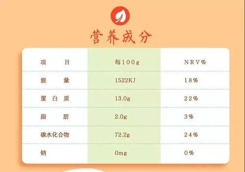 宝宝健康成长的秘密，全面解读食物营养含量表