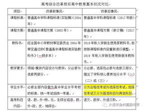 职高幼师专业高考，科目解析与备考策略