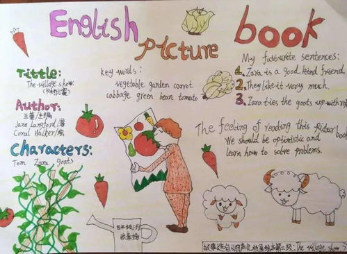 英语成长手抄报，激发孩子学习兴趣的创意工具