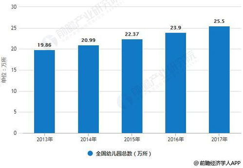 孩子成长发展的多维影响因素，家庭、社会与个体因素的综合分析