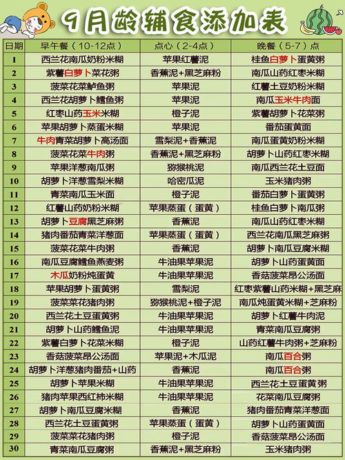 宝宝成长的营养地图，食物营养排名表格模板解析
