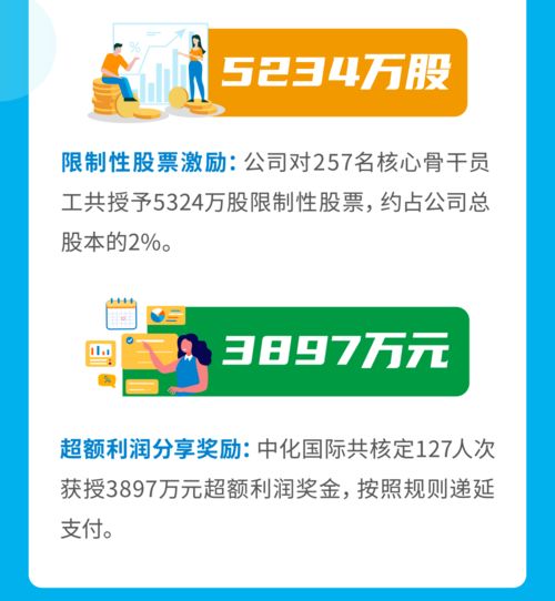 激发企业活力，员工创新活动的激励策略