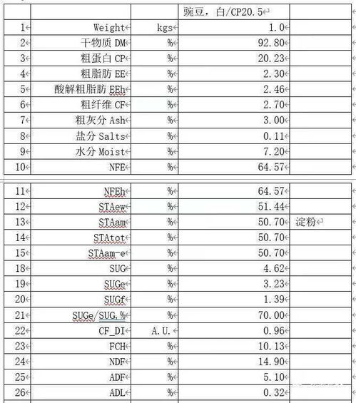 营养全解析，2023年食物营养价值排名表最新版