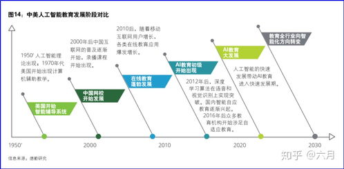 数字化时代的幼儿教育，电子期刊在线阅读的优势与挑战