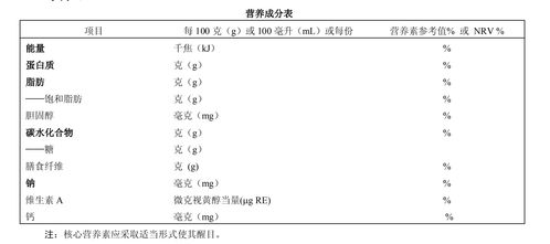 家长必读，常见食物营养成分含量表最新解读