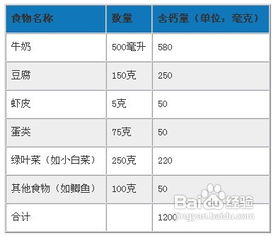 打造健康饮食，育儿专家教你如何制作营养食谱表格