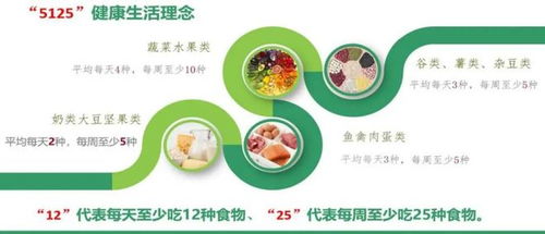 宝宝健康成长，一日三餐食谱及营养素计算指南