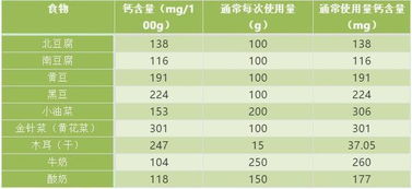 宝宝健康成长的营养秘籍，食物搭配大全表