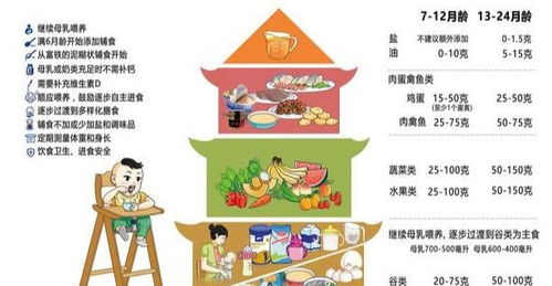 科学喂养，宝宝一日三餐食谱及营养素计算指南
