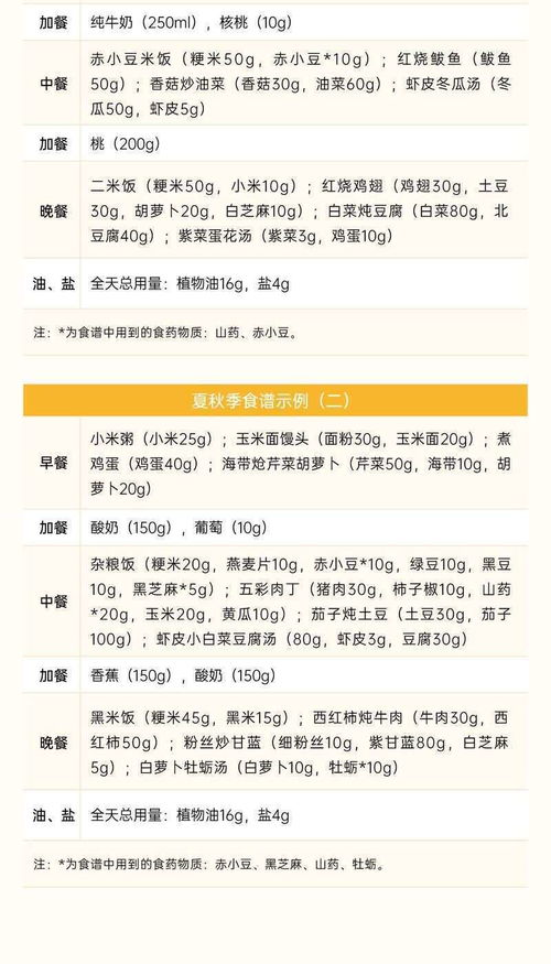 科学喂养，宝宝一日三餐食谱及营养素计算指南