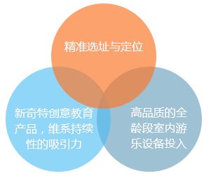 育儿专家视角，如何在赚钱发展趋势中为孩子的未来做准备