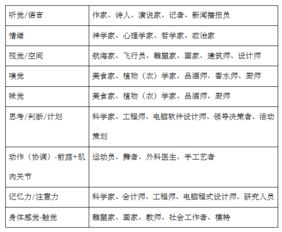 构建未来，幼儿教育专业课程设置计划表的设计与实施