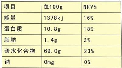 了解钠的重要性，食物营养成分表中的钠对孩子健康的影响