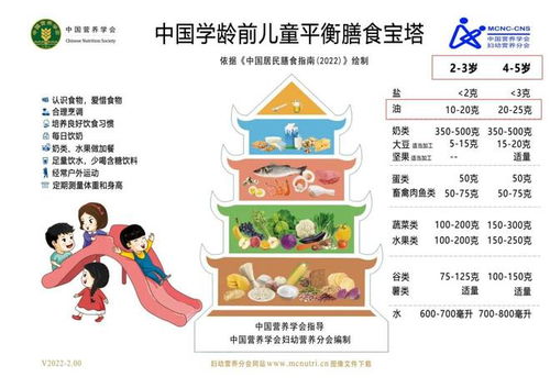 家长必读，最新版食物营养成分表与儿童健康饮食指南