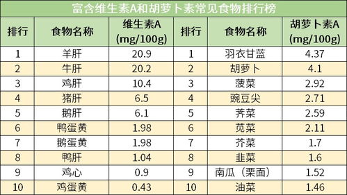食物营养价值排行榜，为孩子打造健康饮食计划