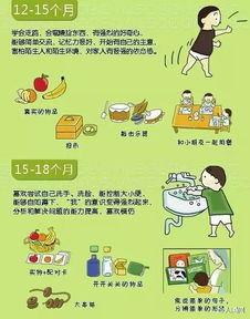 全面关注孩子成长，身体、心理、社交与认知发展的关键点