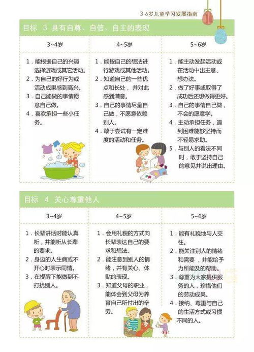 幼儿成长评价及建议，五大领域的全面分析