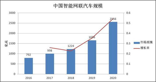 企业成长曲线，划分与育儿类比