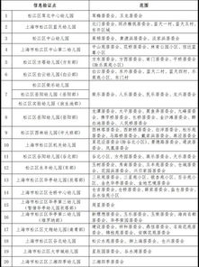 幼儿园专业代码查询指南，为孩子选择合适的学前教育