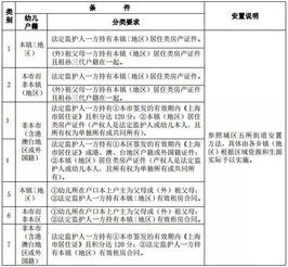 幼儿园专业代码查询指南，为孩子选择合适的学前教育