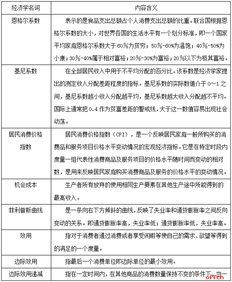 社区文化与学前教育，名词解释与实践指导