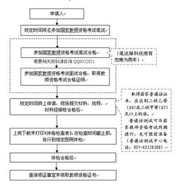 幼师如何自考本科，策略、步骤与成功指南