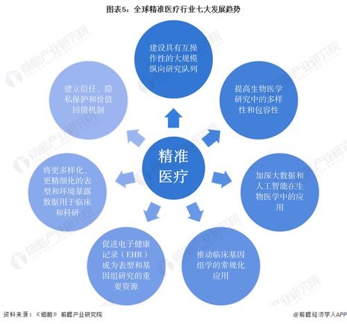 企业成长模型图，如何将育儿理念应用于企业成长