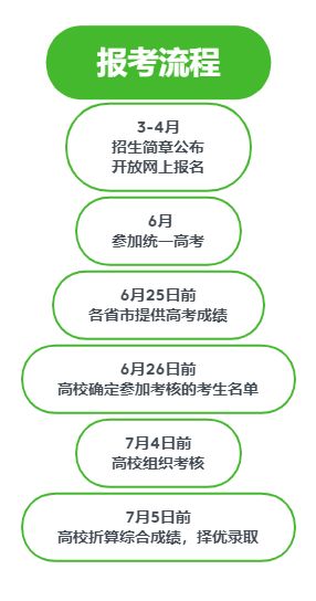 学生个人成长计划，制定学期目标，塑造未来