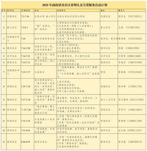 2021年，为孩子量身定制的成长计划表