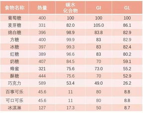 营养全掌握，700种常见食物的营养表格解析