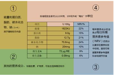 宝宝健康成长，食物营养成分表高清图及营养解读