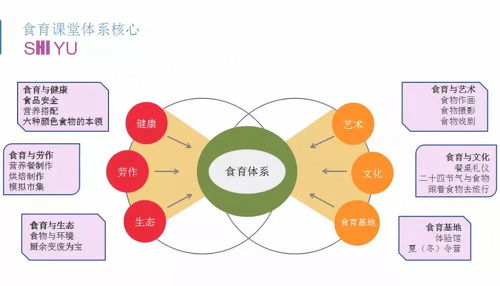 精心规划，为孩子的前三年成长制定发展实施计划