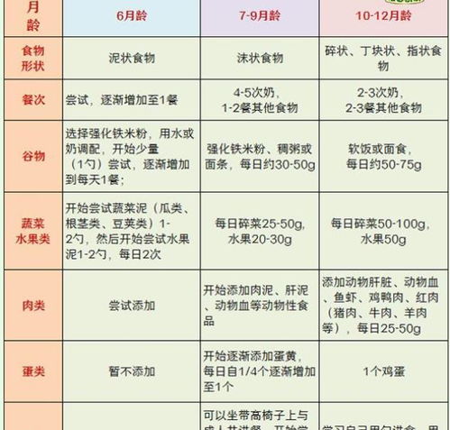食物营养表，为孩子健康成长提供科学指导