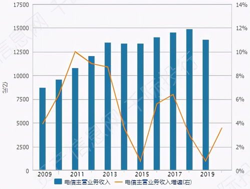 企业成长发展曲线分析，从初创到成熟的关键阶段
