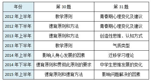 2022年幼儿教师资格证考试，备考指南与策略