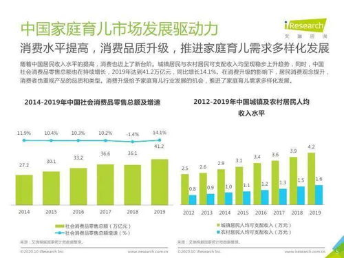 未来育儿趋势，培养孩子们适应六个未来挣钱方向的技能